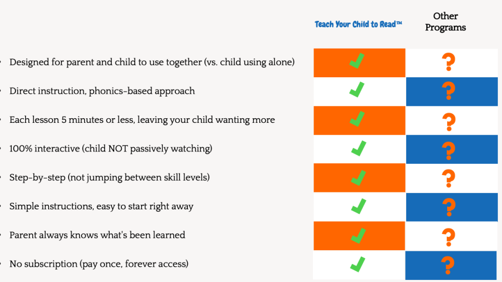 The Five Best Reading Programs to Teach Your Child to Read